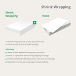 Shrinkwrapping